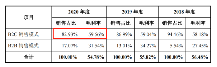 行業(yè)洞察 | 安克“快生”，致歐“慢死”，上市也難圓“心智品牌夢(mèng)”？