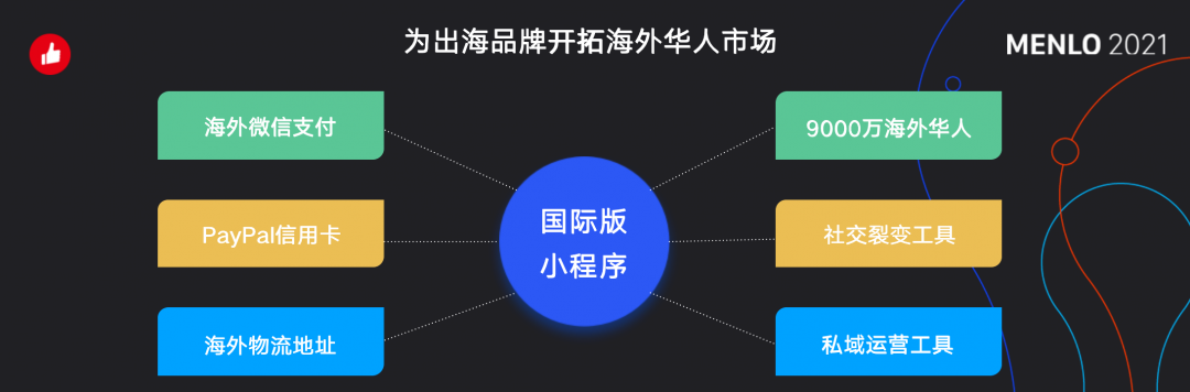 有贊AllValue正式啟動(dòng)「中國(guó)100品牌出海計(jì)劃」，發(fā)布私域營(yíng)銷新功能！