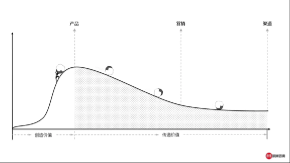 行業(yè)洞察 | 被忌憚的“私域流量”，中國亞馬遜賣家的“品牌軟骨癥”