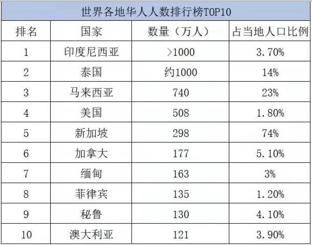 有贊AllValue正式推出「國際版小程序」，多渠道搶占億級海外華人市場！