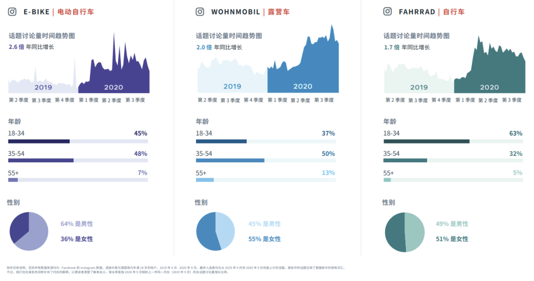 行業(yè)動態(tài)｜FACEBOOK IQ 熱門話題和趨勢報告