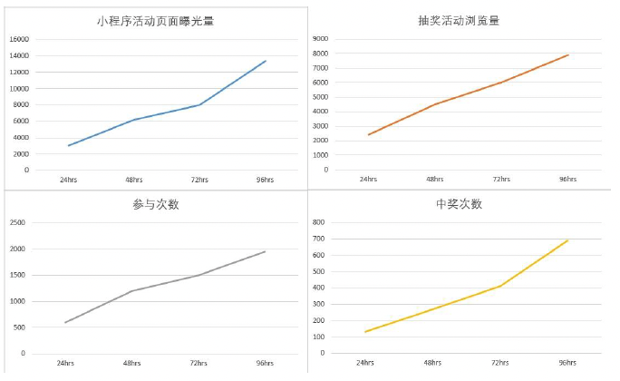 全面探索全渠道品牌活躍度提升：加拿大跨品牌商盟通過(guò)Allvalue平臺(tái)實(shí)現(xiàn)卓越的用戶互動(dòng)和品牌曝光