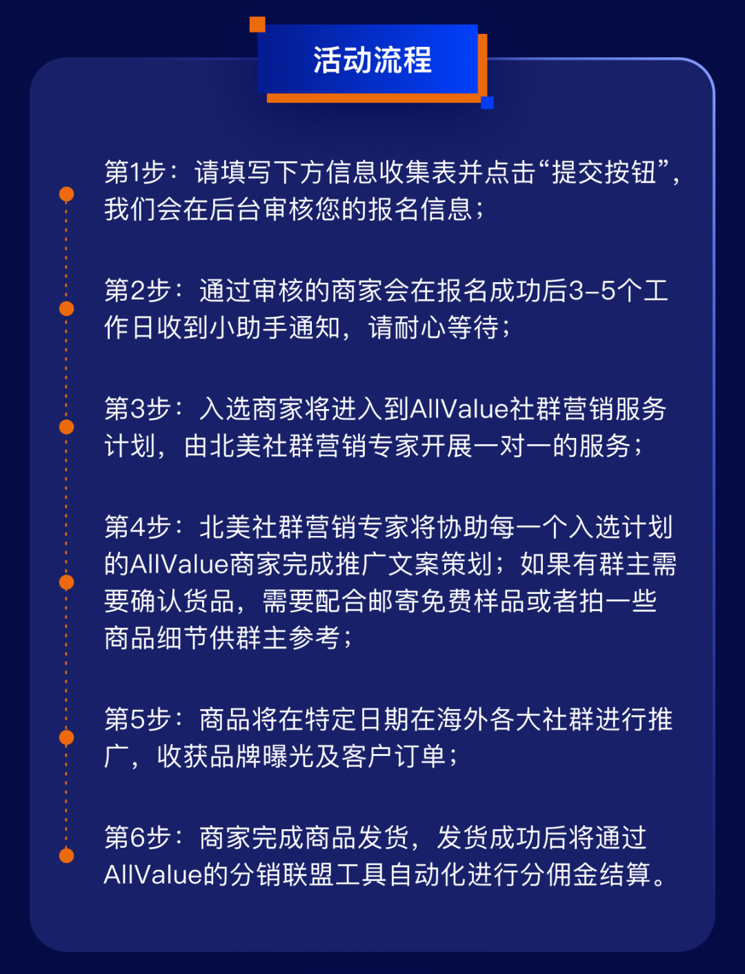 1000+北美社群、覆蓋1.5億消費者，獨立站如何借力社群營銷提升轉化率？