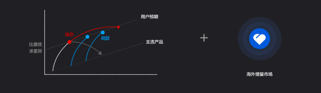 有贊周凱：超10萬新消費品牌涌現(xiàn)，未來5年中國品牌將立足全球市場