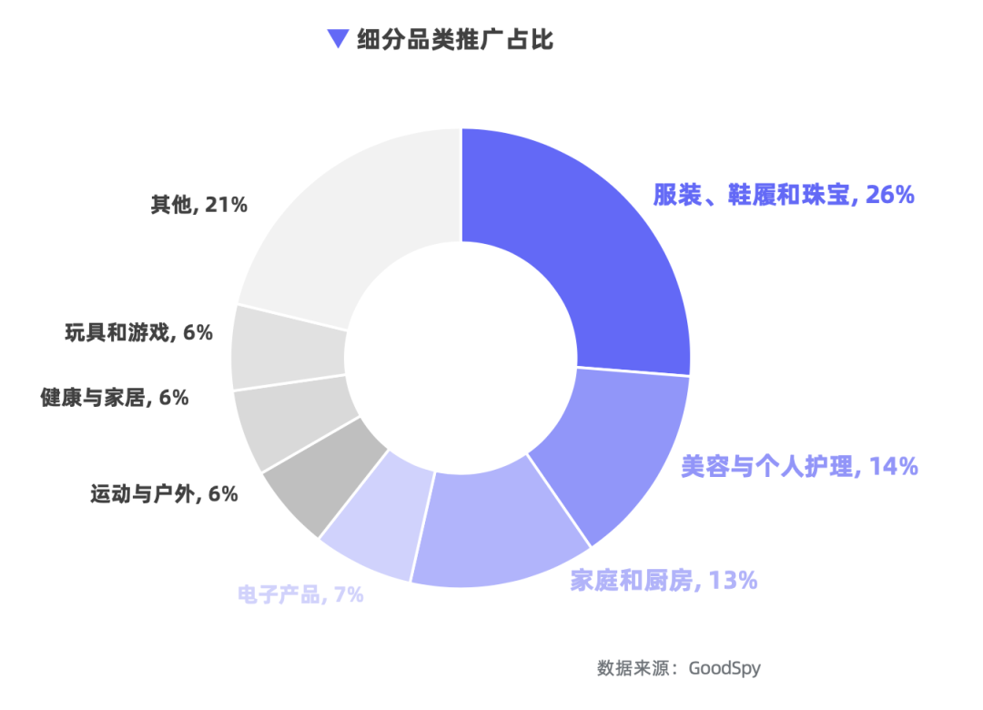 重磅發(fā)布|《Q1獨立站電商廣告和營銷洞察》免費領(lǐng)??！