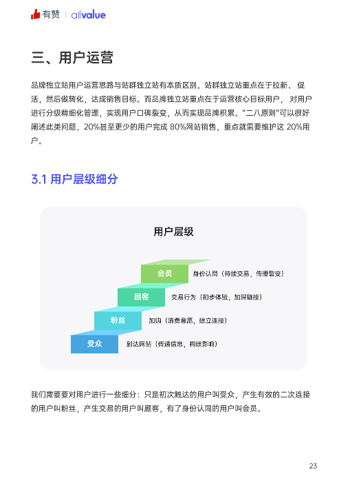 520禮物 | 2022獨(dú)立站運(yùn)營指南免費(fèi)領(lǐng)??！