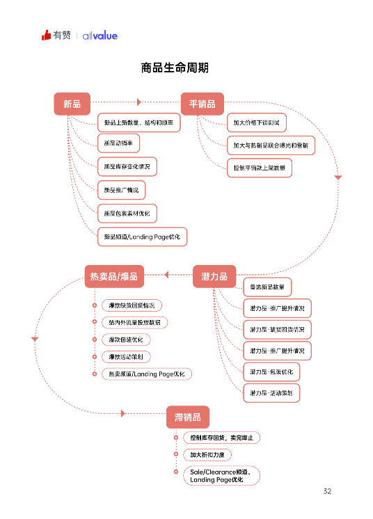 520禮物 | 2022獨(dú)立站運(yùn)營指南免費(fèi)領(lǐng)?。? title=