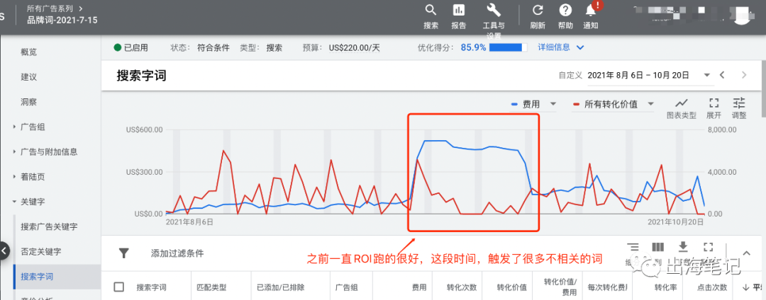 谷歌廣告營銷實(shí)戰(zhàn)6000字干貨分享 ！