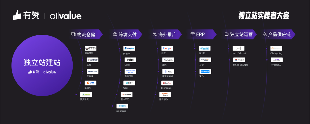 AllValue推出「中國100合作伙伴計劃」，聯(lián)合共創(chuàng)品牌出海最佳實踐路徑