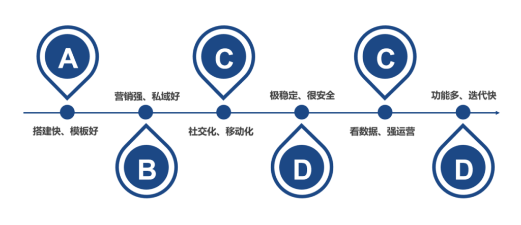 官方！| AllValue正式推出！