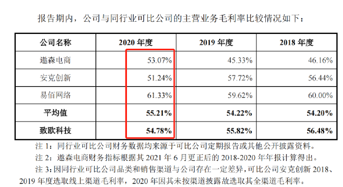 行業(yè)洞察 | 安克“快生”，致歐“慢死”，上市也難圓“心智品牌夢(mèng)”？