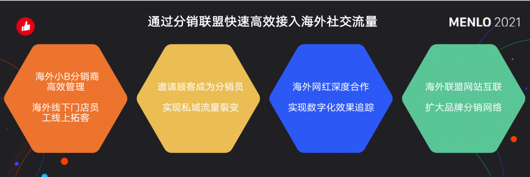 有贊AllValue正式啟動(dòng)「中國(guó)100品牌出海計(jì)劃」，發(fā)布私域營(yíng)銷新功能！