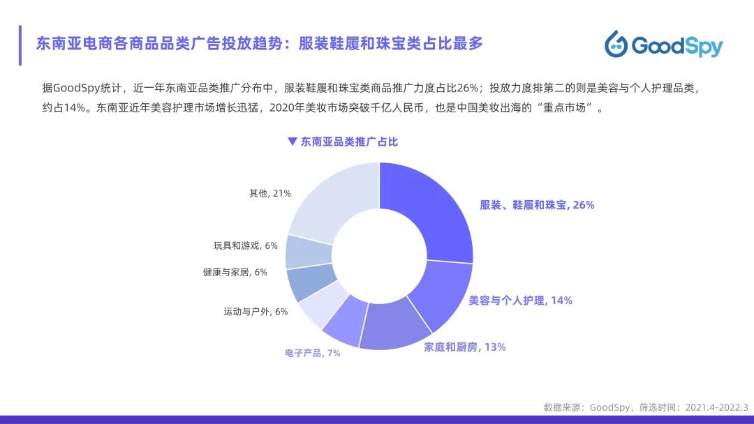 從獨(dú)立站投放到營銷選品，發(fā)掘東南亞電商增長點(diǎn)！