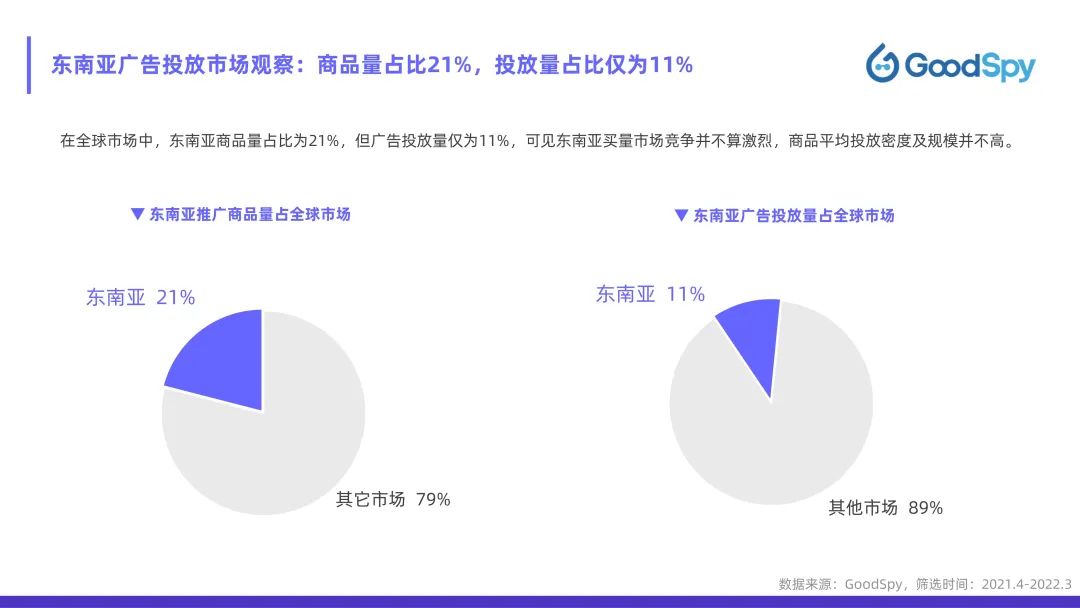 從獨(dú)立站投放到營銷選品，發(fā)掘東南亞電商增長點(diǎn)！