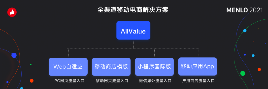 有贊AllValue正式啟動(dòng)「中國(guó)100品牌出海計(jì)劃」，發(fā)布私域營(yíng)銷新功能！