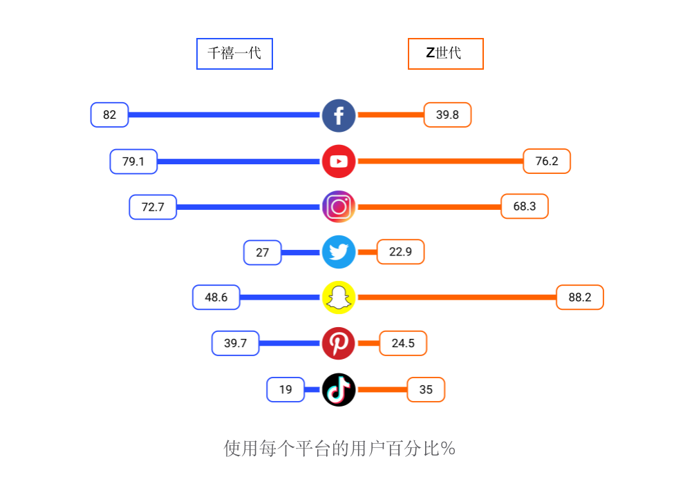 AllValue正式上線「極致移動」：打造全行業(yè)最佳移動電商轉化率！