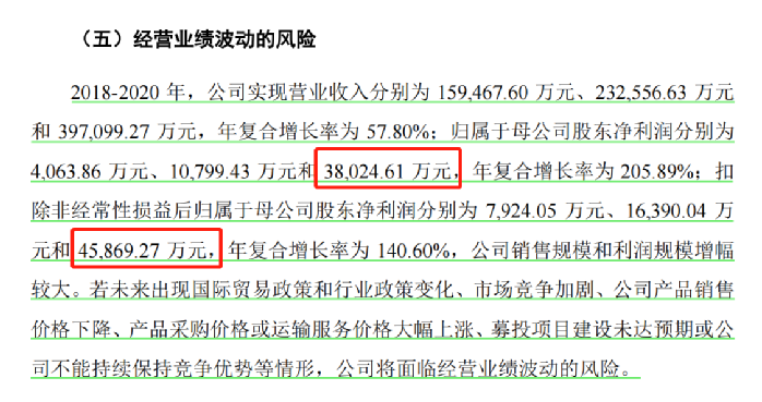 行業(yè)洞察 | 安克“快生”，致歐“慢死”，上市也難圓“心智品牌夢(mèng)”？