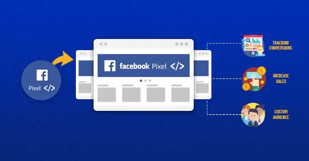 干貨｜3分鐘了解Facebook Pixel并提供免費(fèi)廣告開(kāi)戶福利