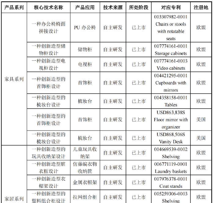 行業(yè)洞察 | 安克“快生”，致歐“慢死”，上市也難圓“心智品牌夢(mèng)”？