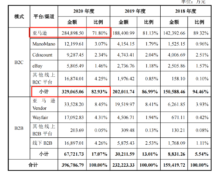 行業(yè)洞察 | 安克“快生”，致歐“慢死”，上市也難圓“心智品牌夢(mèng)”？