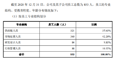 行業(yè)洞察 | 安克“快生”，致歐“慢死”，上市也難圓“心智品牌夢(mèng)”？