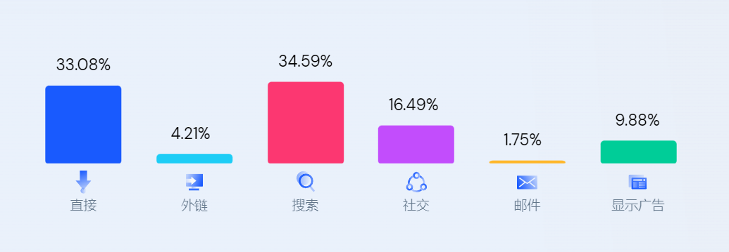 DTC案例 | 單月收入超2億，這個獨立站不簡單！