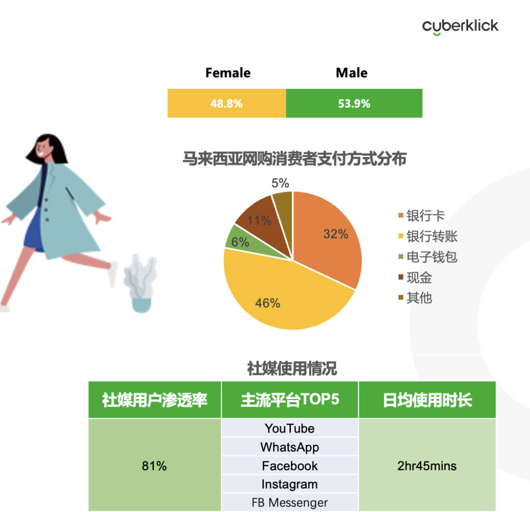 從獨(dú)立站投放到營銷選品，發(fā)掘東南亞電商增長點(diǎn)！