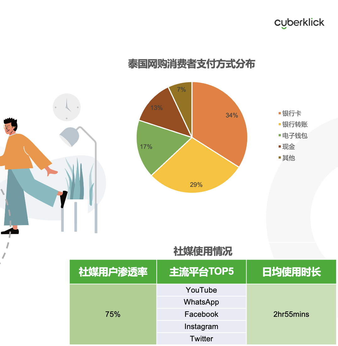 從獨(dú)立站投放到營銷選品，發(fā)掘東南亞電商增長點(diǎn)！