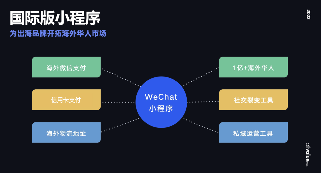 從獨(dú)立站投放到營銷選品，發(fā)掘東南亞電商增長點(diǎn)！