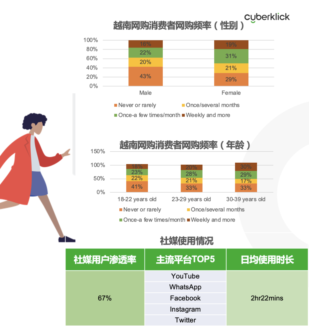 從獨(dú)立站投放到營銷選品，發(fā)掘東南亞電商增長點(diǎn)！