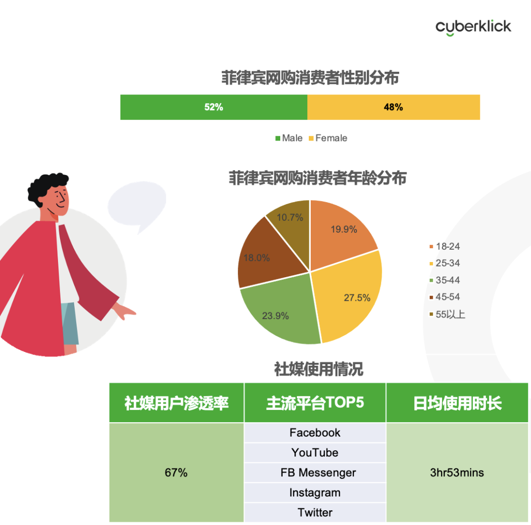 從獨(dú)立站投放到營銷選品，發(fā)掘東南亞電商增長點(diǎn)！