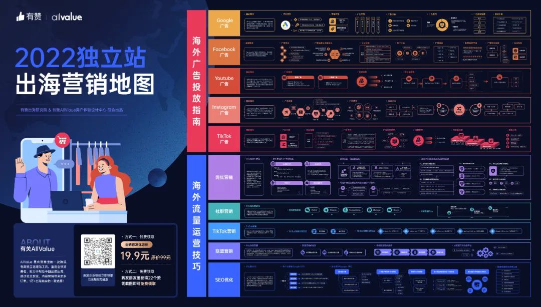 DTC案例 | 3年突破1億全球用戶，Realme憑啥保持50%逆勢增長？