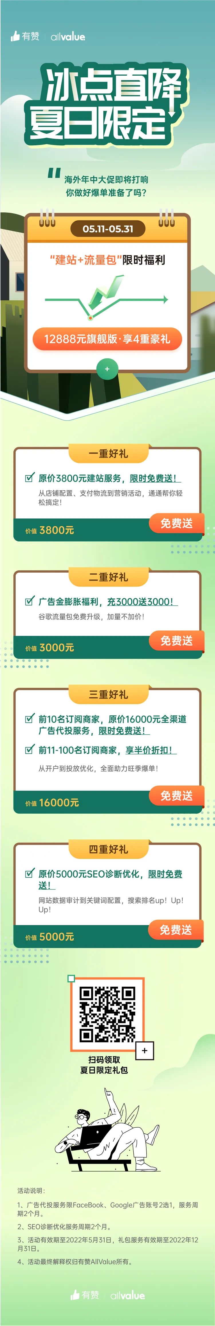 萬元豪禮助力獨立站賣家年中爆單！ 建站+流量雙重補貼來襲